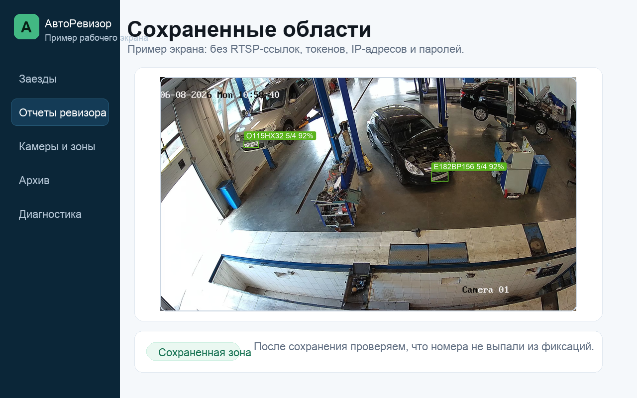 Пример экрана АвтоРевизора: Сохраненные области
