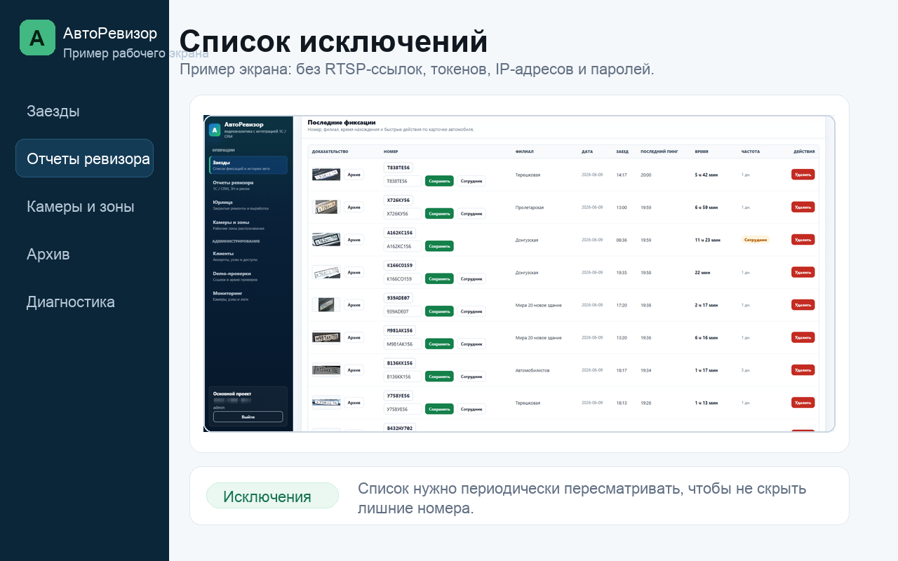 Пример экрана АвтоРевизора: Список исключений