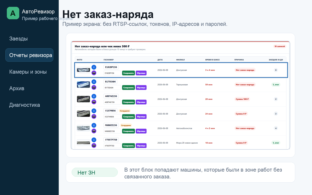 Пример экрана АвтоРевизора: Нет заказ-наряда