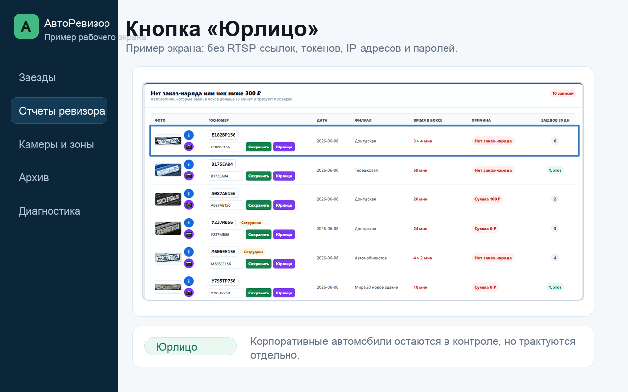 Пример экрана АвтоРевизора: Кнопка «Юрлицо»