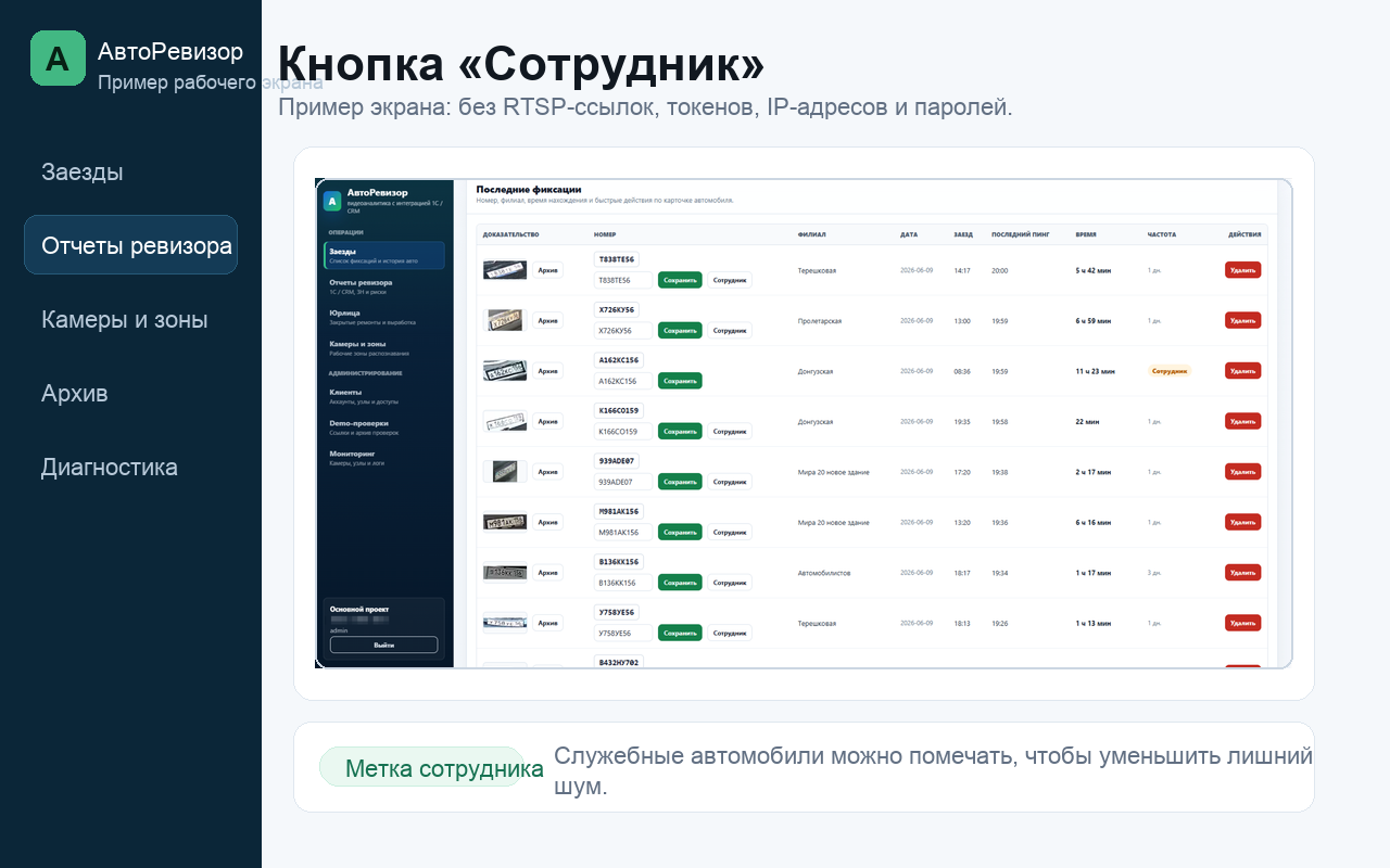 Пример экрана АвтоРевизора: Кнопка «Сотрудник»
