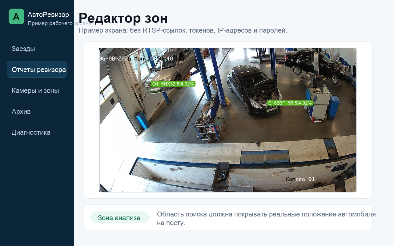 Пример экрана АвтоРевизора: Редактор зон