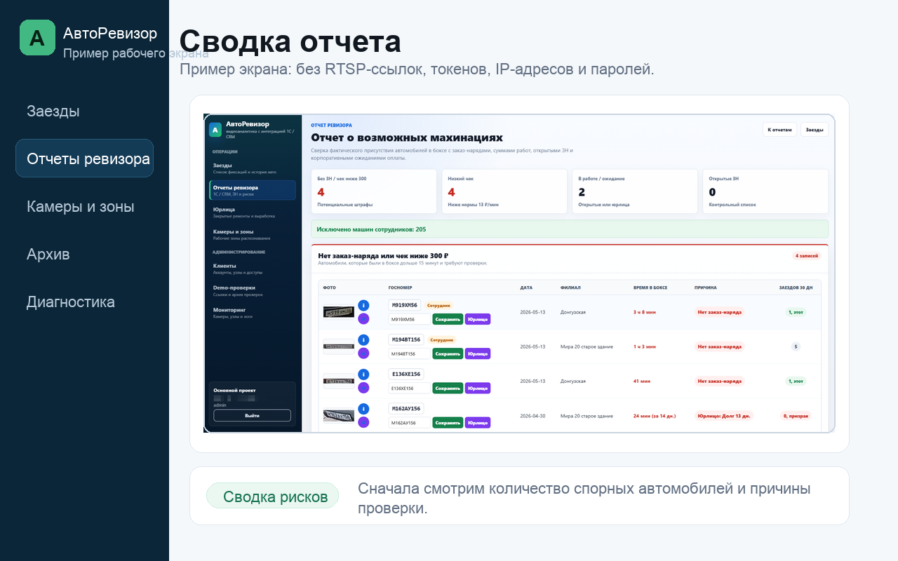Пример экрана АвтоРевизора: Сводка отчета