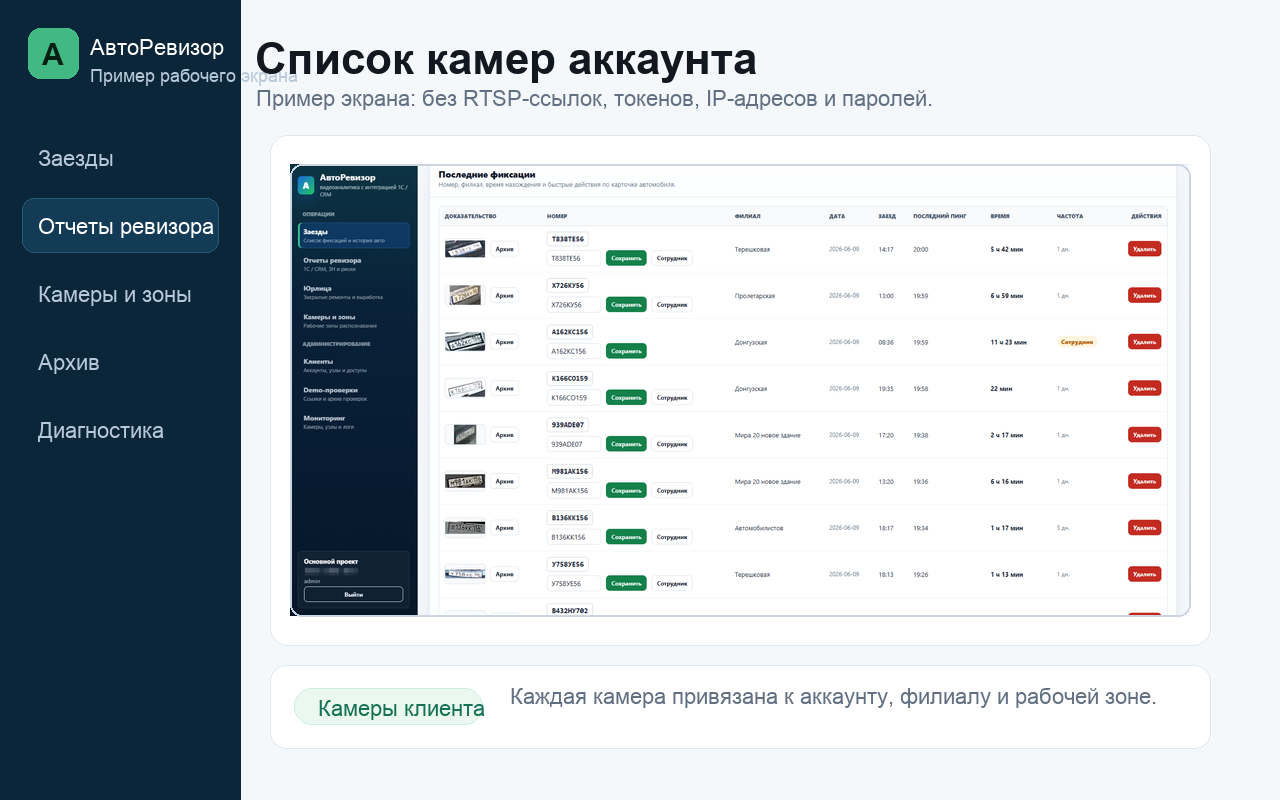 Пример экрана АвтоРевизора: Список камер аккаунта