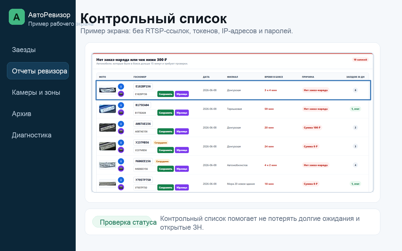 Пример экрана АвтоРевизора: Контрольный список