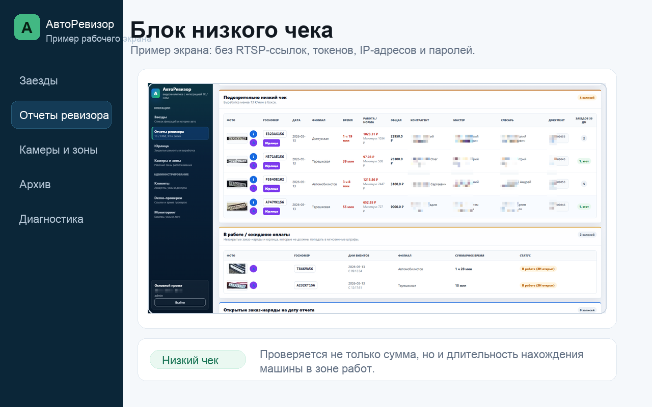 Пример экрана АвтоРевизора: Блок низкого чека