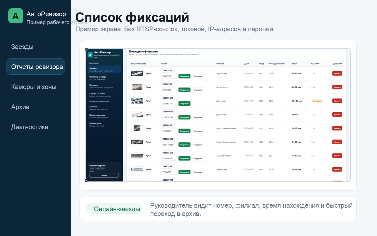 Пример экрана АвтоРевизора: Список фиксаций
