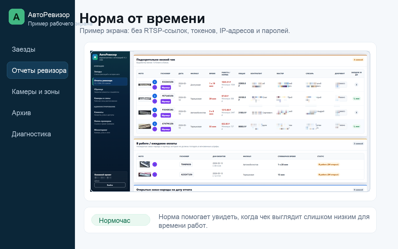 Пример экрана АвтоРевизора: Норма от времени
